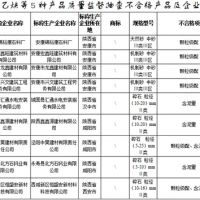 建設用砂4批次不合格！陜西發(fā)布2021年產(chǎn)品質(zhì)量監督抽查結果