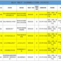 斷水、斷電、清除產(chǎn)品設備！7家“散亂污”建材企業(yè)關(guān)?；蚣磳㈥P(guān)停